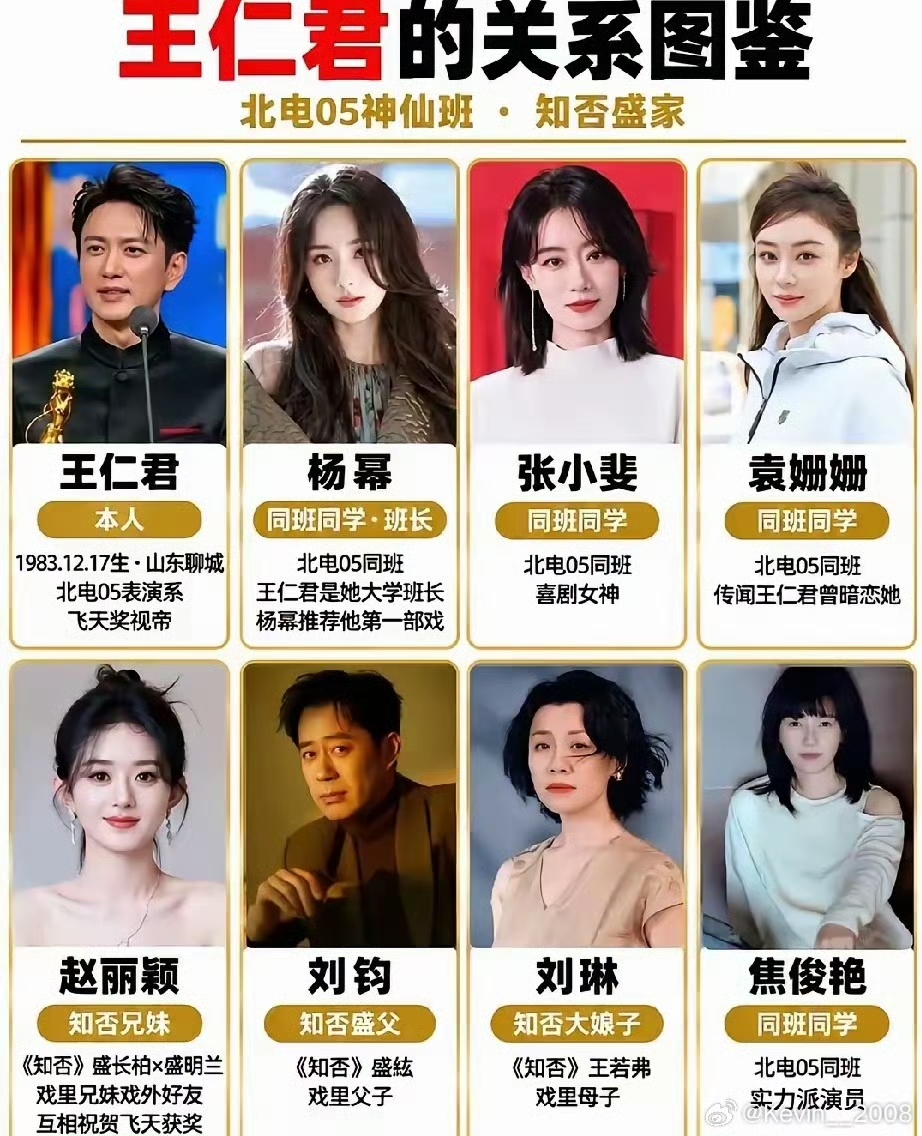 王仁君的同学圈！
好多一线熟面孔北电05表演系，妥妥的神仙班底！
​看了这张图才发现，北电05表演班真的是神仙班！
王仁君是这个班的，同班同学里有杨幂、张小斐、袁姗姗、焦俊艳，个个都是现在圈内的实力派、一线演员。
 
更有意思的是缘分闭环：后来拍《知否》的时候，王仁君演盛长柏，赵丽颖是戏里的妹妹，刘