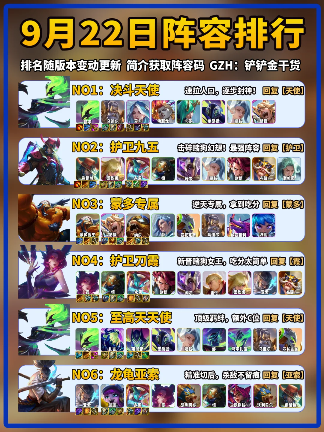 新增天使！9月22日金铲铲上分阵容推荐！