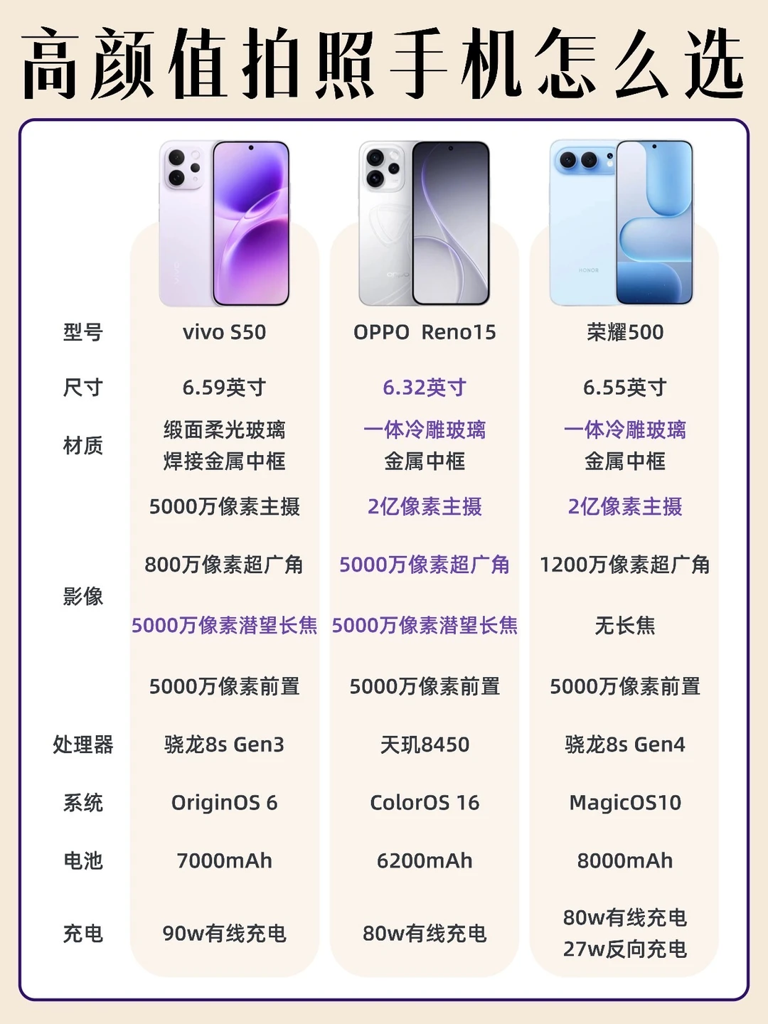 3K档高颜值手机怎么选❓真机上手分享