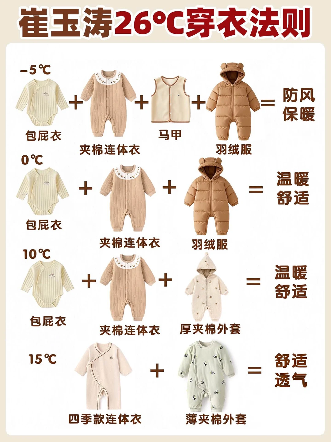 崔玉涛26℃穿衣法则👶🏻冬天保暖不感冒