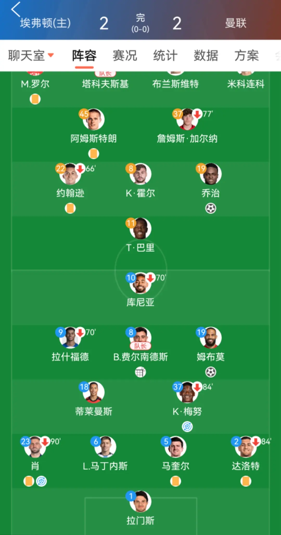 卡里克的核心轮转推进战术，应该能让曼联中路四位领导满意吧!