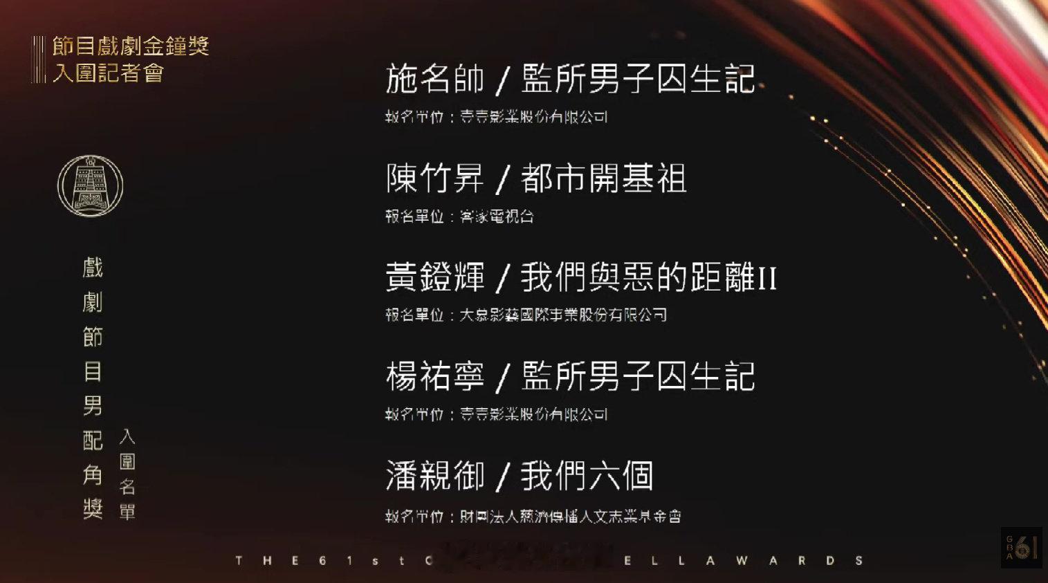 第61届台湾电视金钟奖

戏剧节目最佳男配角：杨祐宁
作品：《监所男子求生记》 ​​​​  杨祐宁监制的剧，也拿奖了，恭喜首座金钟。 ​​​​
