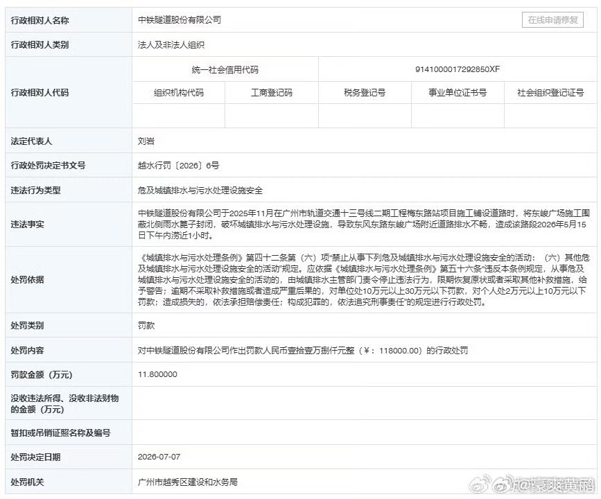 中铁隧道股份因损毁排水设施致路段内涝1小时在广州越秀区被罚11.8万！...