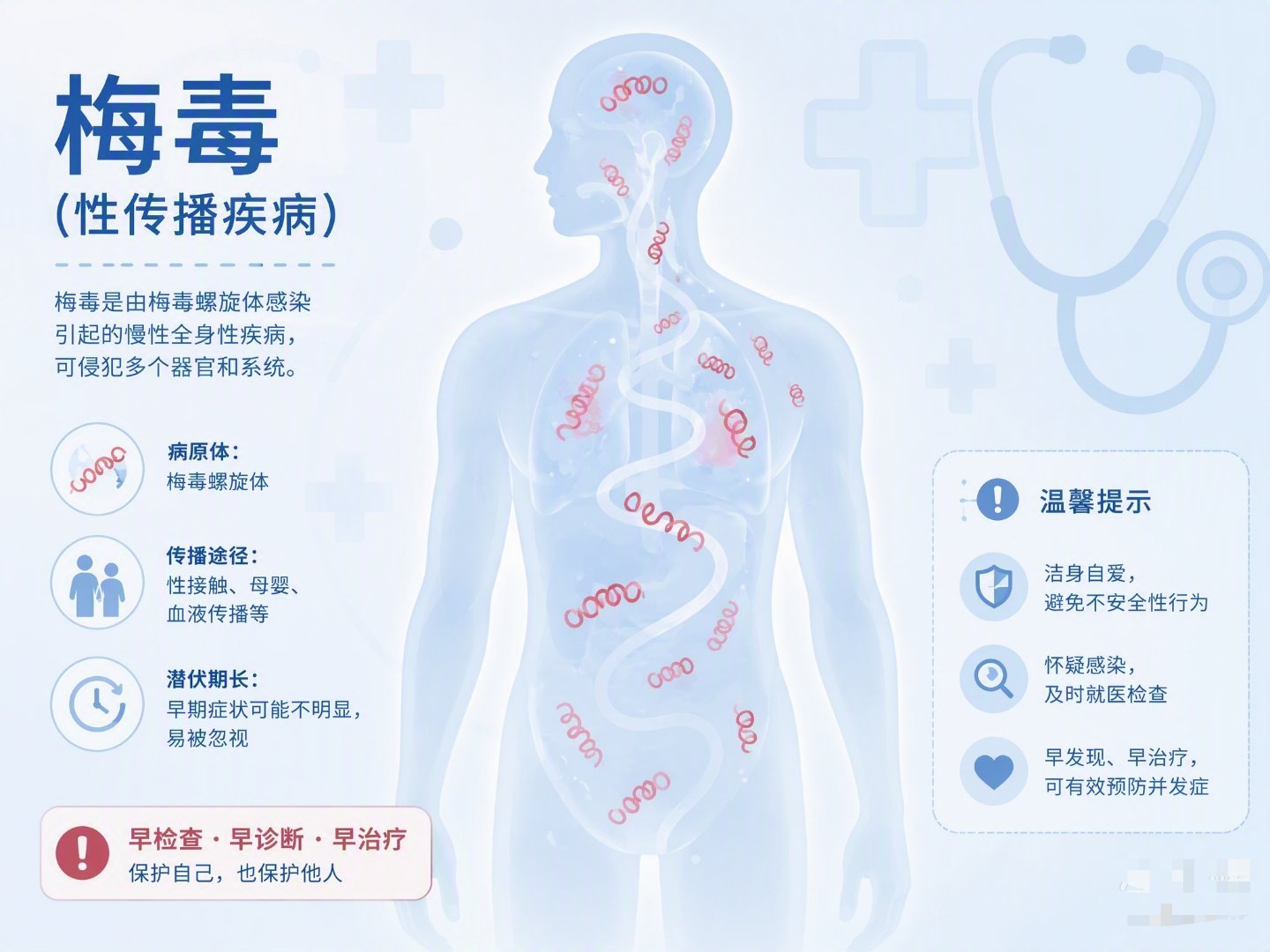 梅毒越来越困扰年轻人
提起梅毒，不少年轻人觉得离自己很远，但近年数据提醒我们：年轻化趋势值得警惕。
梅毒被称为“模仿大师”，擅长潜伏——很多隐性感染者没有明显不适，不会主动就医，无意中造成持续传播。
⚠️关键常识：
 
主要传播途径是性接触（占95%以上），其次母婴、血液；日常普通接触风 ​