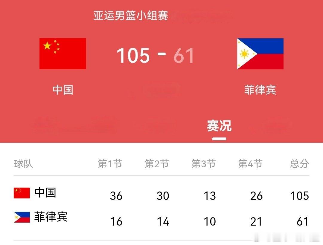 105:61  中国男篮大比分战胜了菲律宾男篮  亚运会男篮小组赛3连胜 ​