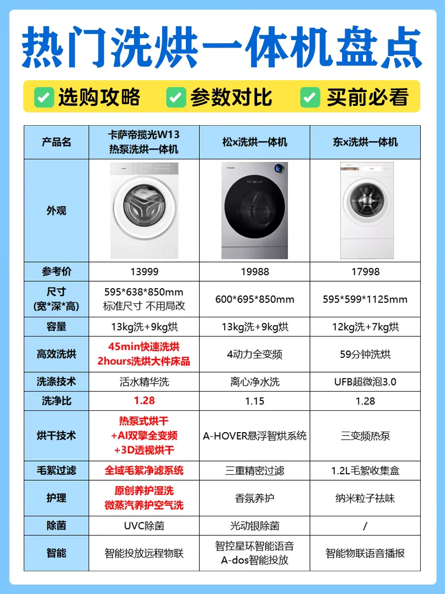 热门洗烘一体机大PK❗️码住不踩雷❗️
