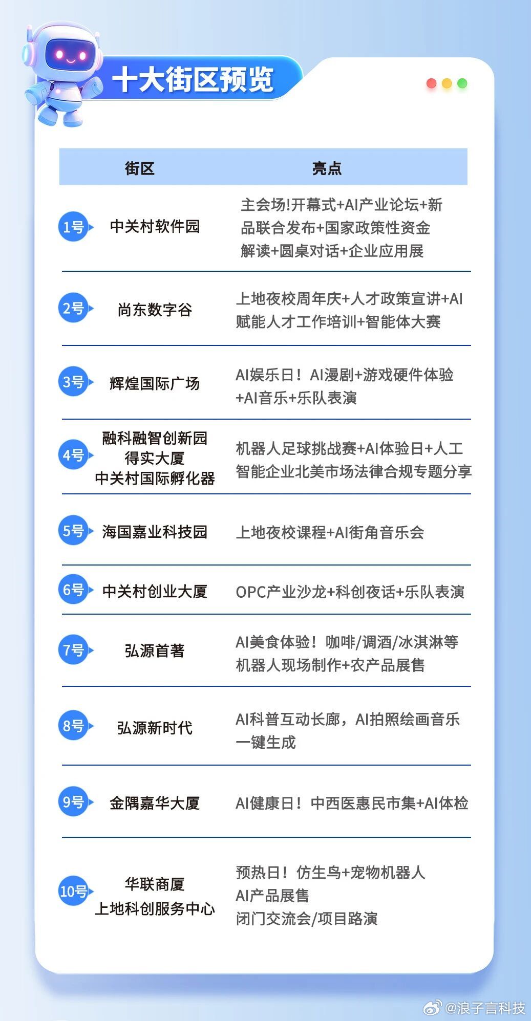 AI营业中！上地科创街区2026 AI 应用体验季即将启幕 走出写字楼...