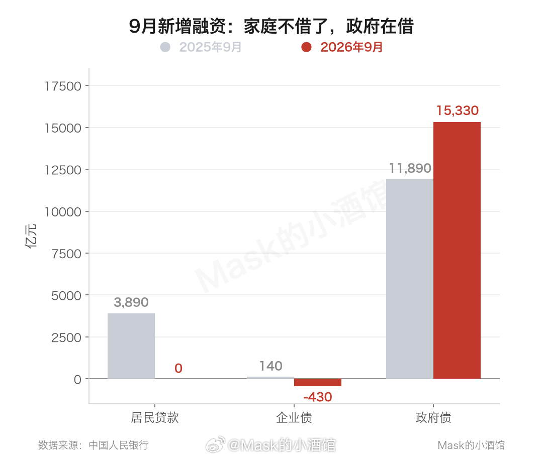 见底

A股什么时候止跌，我想不是我们决定的，而是主力、某队以及某些暗地里的资金决定的。

他们要打多久，我们就陪他们打多久，一直打到完全胜利。

我觉得已经可以了，上次说破了之后向下一个箱体，3500-3600，现在已经到了，跌够了：

国家队几次救市，我周围也有人一键清仓了。

今天只要能收个十 ​