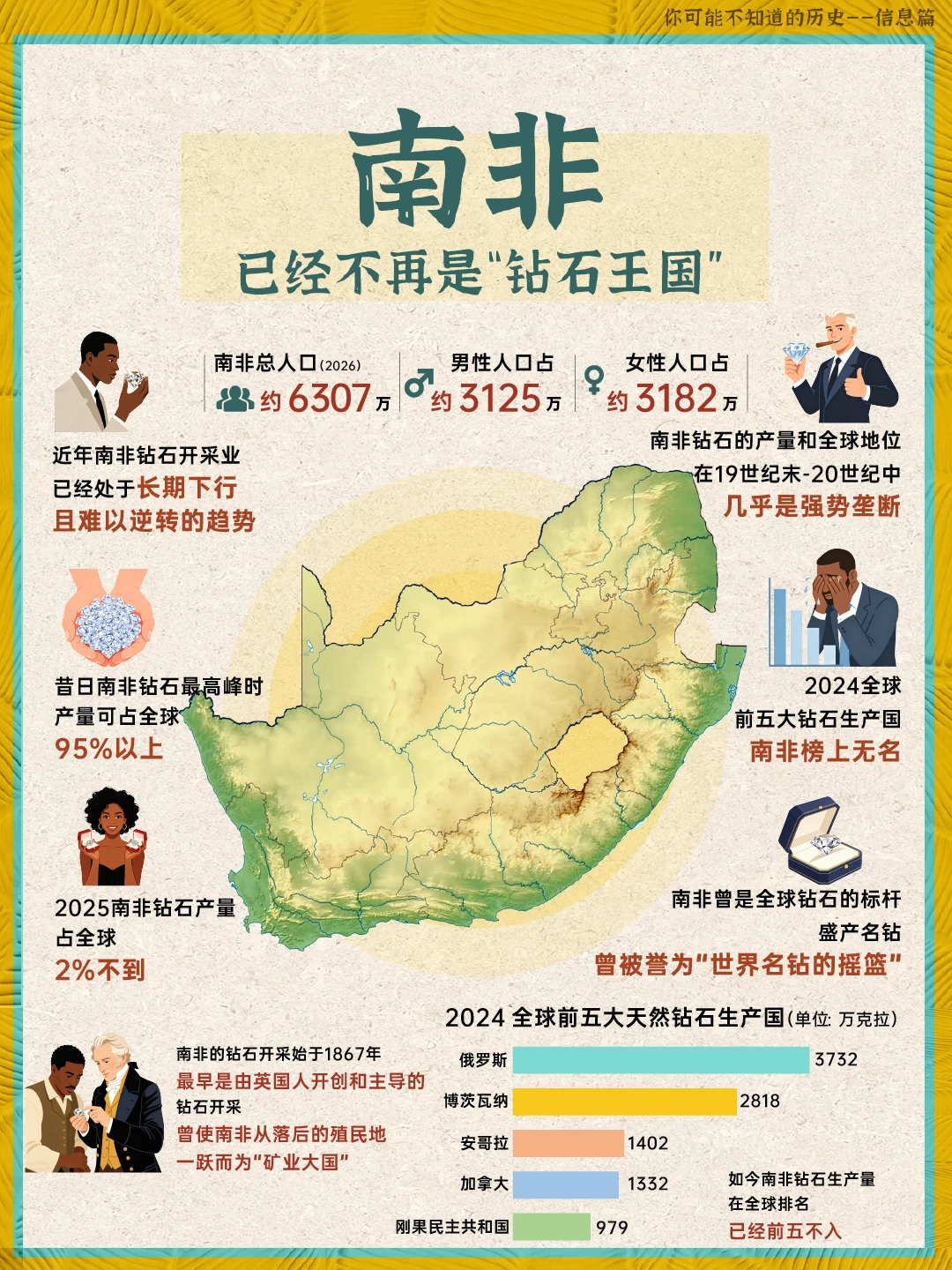 南非——已经不是你以为的“钻石王国”