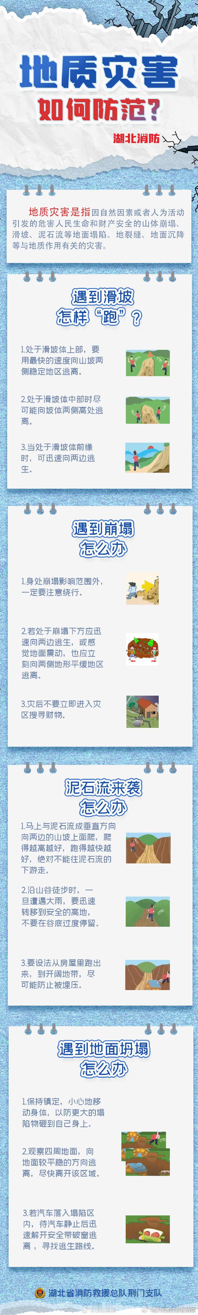 【地质灾害如何防范】洪涝、泥石流、山体滑坡等地质灾害多发易发，给人民群众生命财产安全带来威胁，因此，我们要掌握一些地质灾害避险自救的知识，灾害来临时可以正确避险，戳图↓#AI短剧终于看见乡土中国了# ​