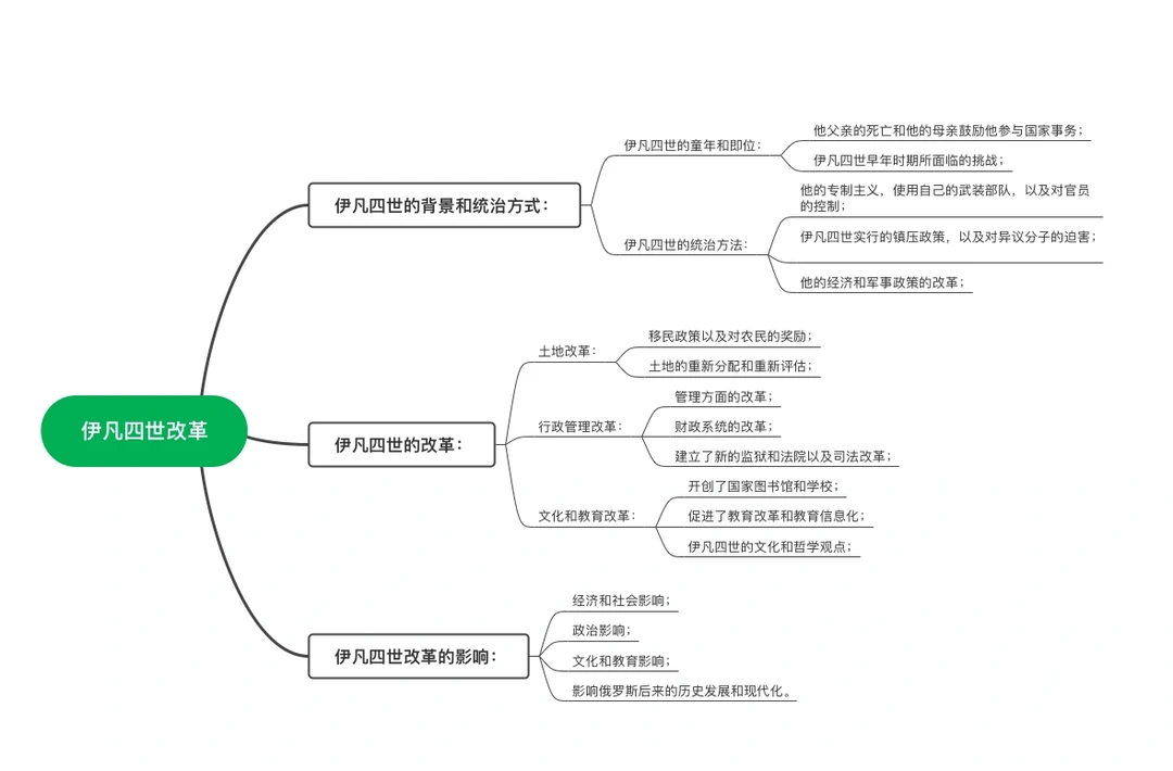 伊凡四世改革的影响