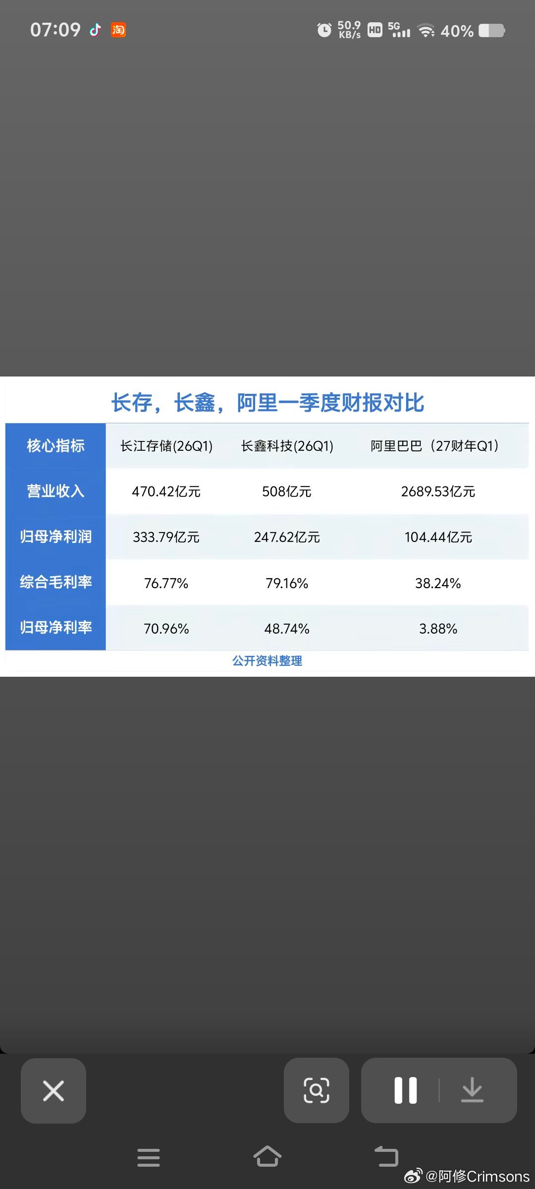 根据招股说明书，长江存储第一季度归属母公司净利润333.79亿元，远超长鑫科技的247.62亿元，长江存储的自主技术实力更强，那么上市后市值超越长鑫科技没什么悬念。合肥风光了这么久了，轮到武汉了。 ​