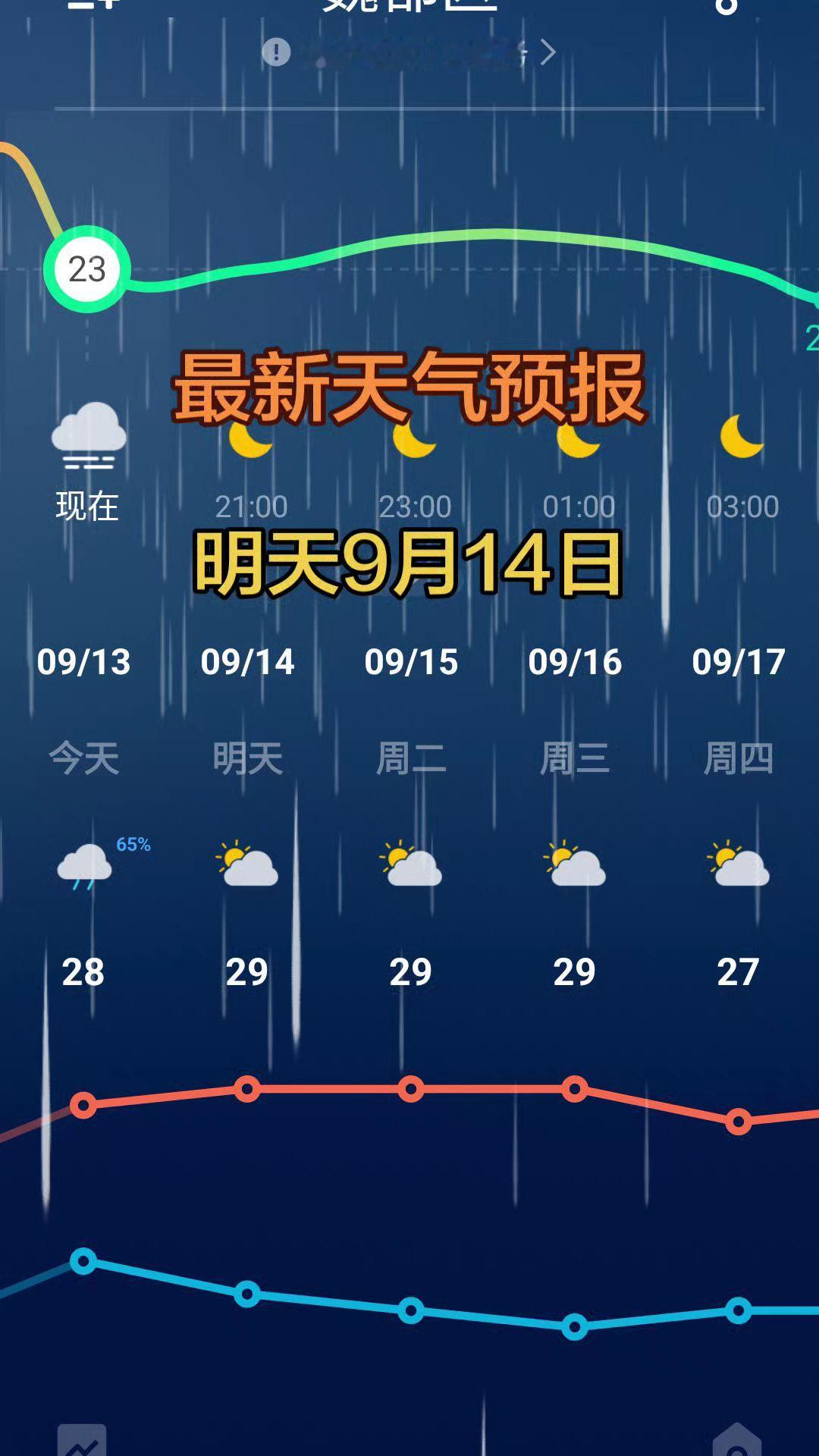 最新天气预报