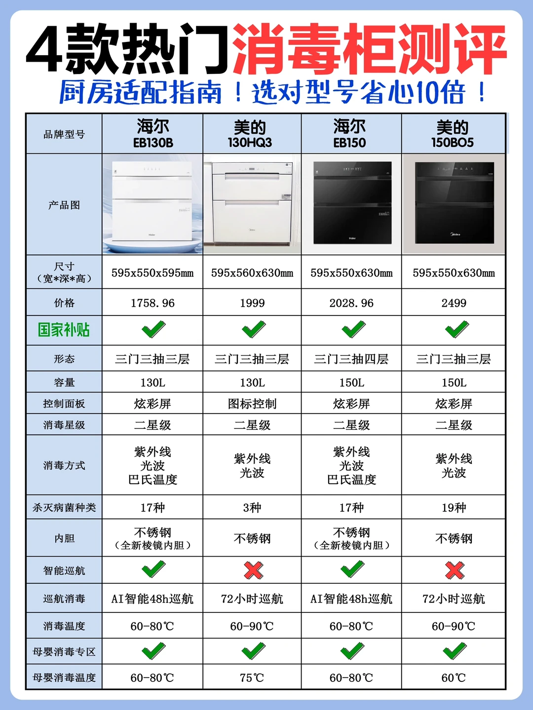 消毒柜真香预警⚠️这技术让细菌直接自闭