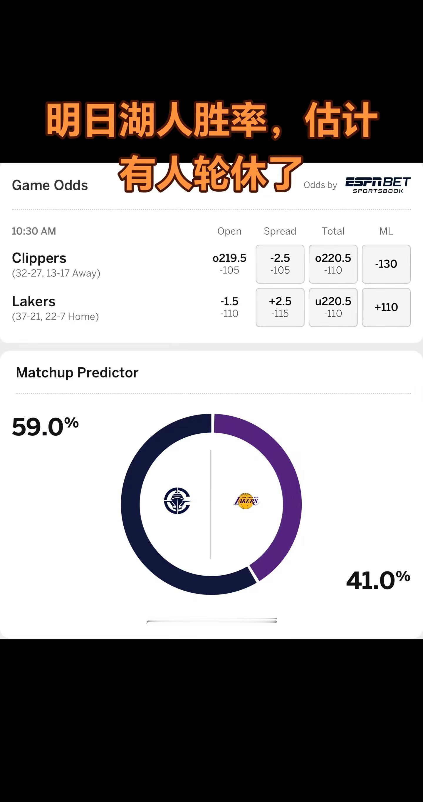 湖人vs快船胜率。估计有人轮休了