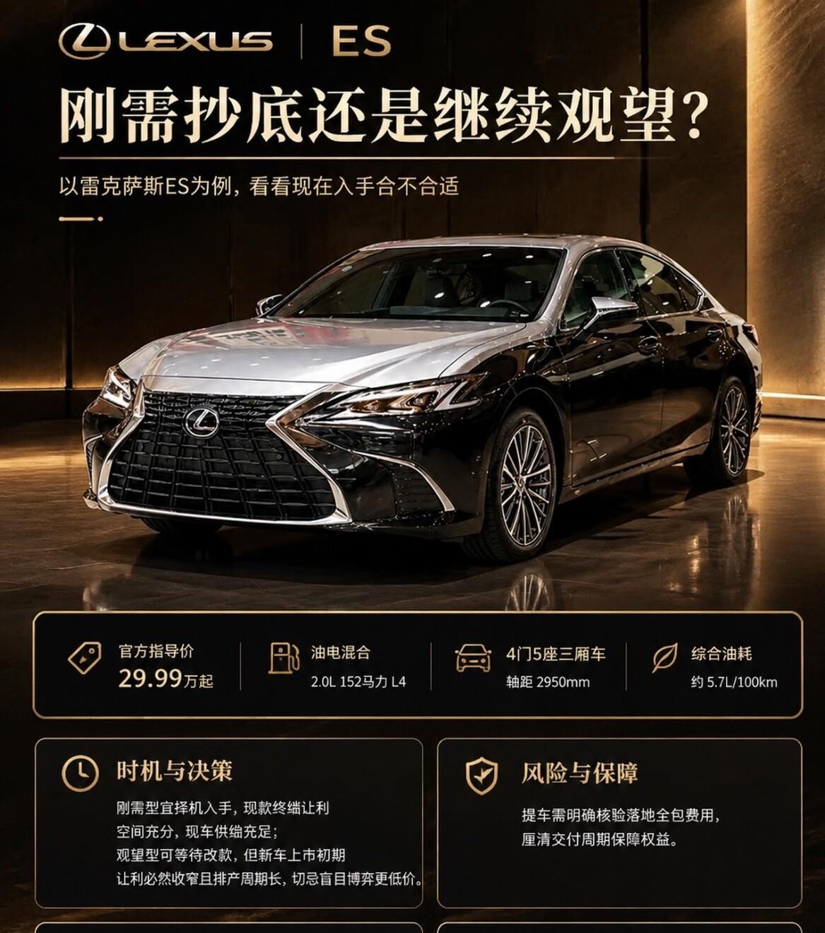 雷克萨斯ES现在玩的是新老同堂，新款300h混动指导价29.99万，老款ES200终端裸车已经跌进二十万出头，两台车摆在一个展厅里，差价够加好几年的油。新款轴距拉到2950mm，2.0L混动WLTC油耗标4.39升，看着确实体面。但有个事挺有意思，当年这车加价三五万还得排队，销售眼皮都不抬一下，现在