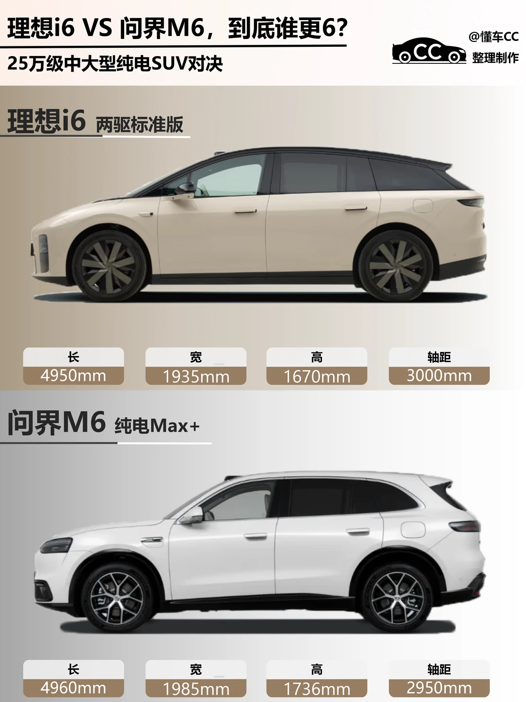 25万级纯电SUV对决，i6与M6到底谁更6？