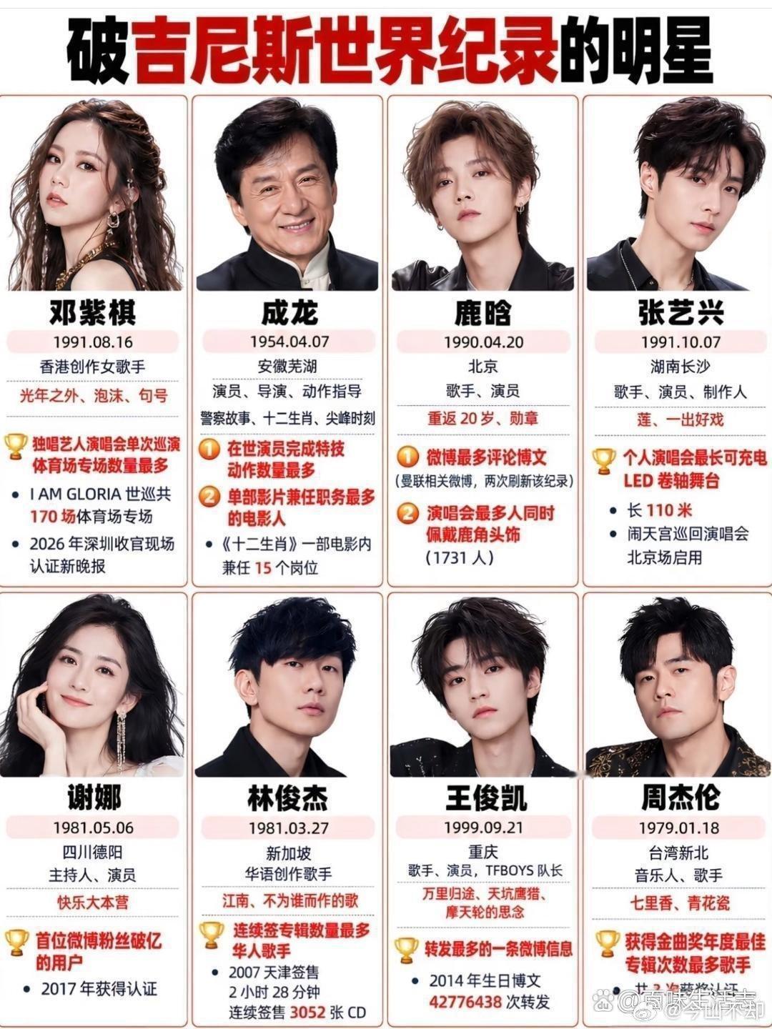破吉尼斯世界纪录的明星 ​