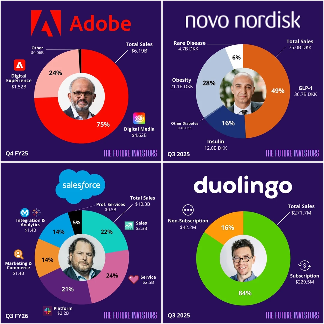 💡 四家公司 四种商业模式 谁的收入结构最