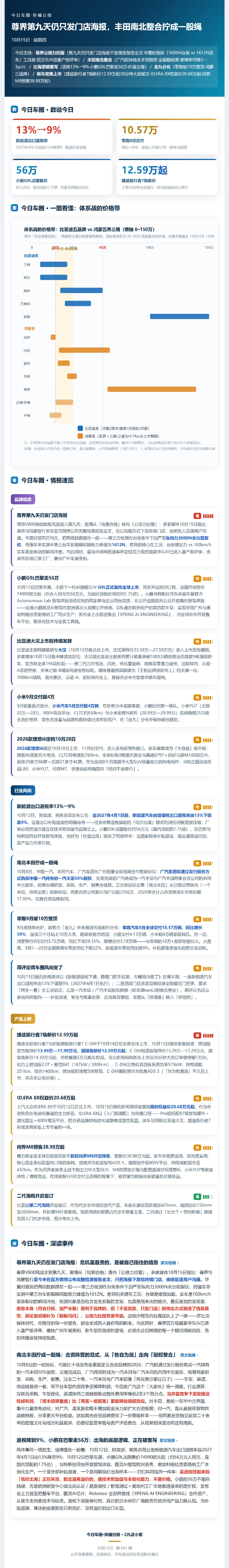 尊界检测风波第九天，官方仍只发门店海报、不官微发报告全文；丰田南北整合落子，广汽将持南北丰田股权。小鹏G9L巴黎上市法国卖56万。捷途旅行者7焕新价12.59万起，30分钟大定破万。#新能源汽车##比亚迪##今日车圈# ​