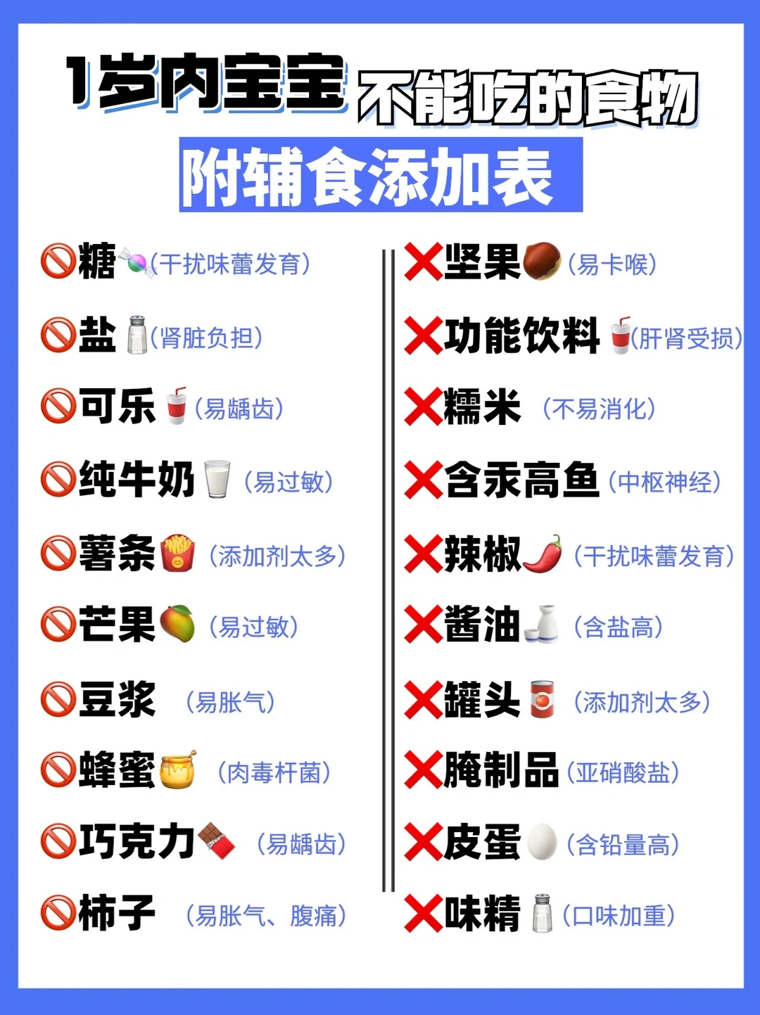 🔥科学育儿｜1岁内宝宝这些食物🙅‍♀️不要吃