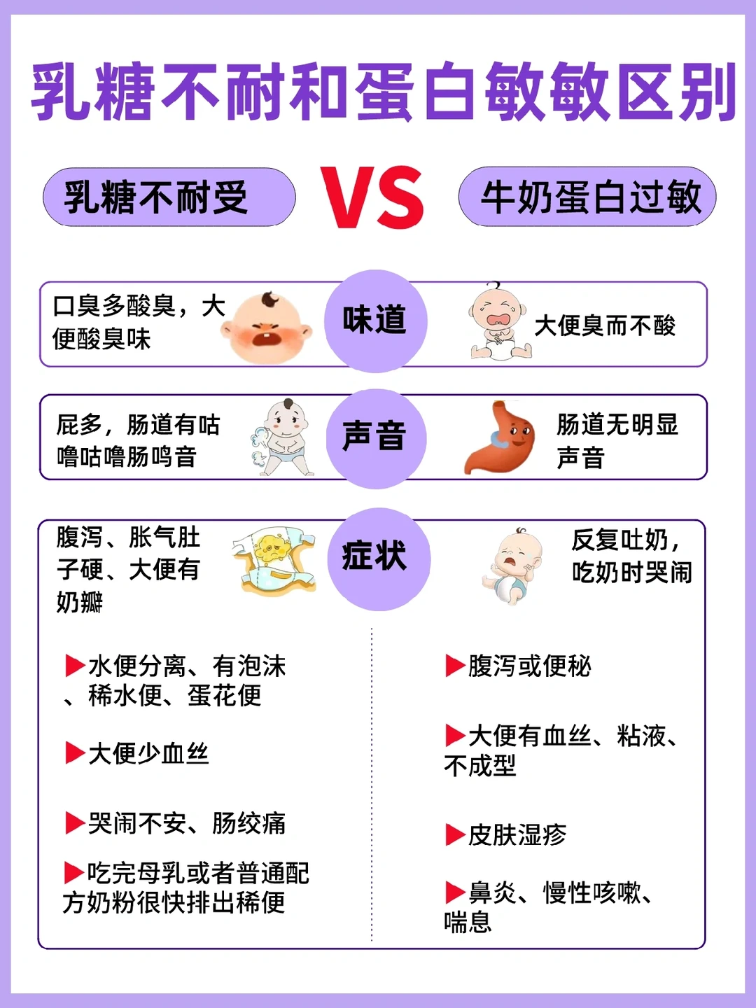 敏宝已上岸❗蛋白敏敏宝宝终于熬过来了‼️