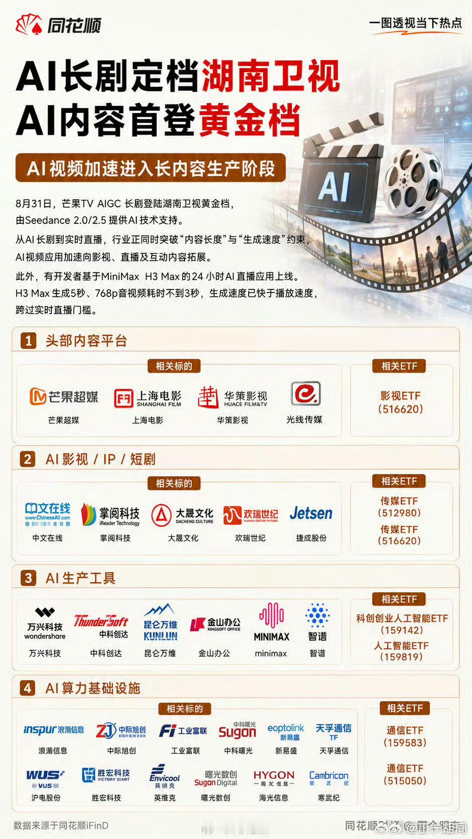 #a股##ai应用# AI内容登录电视黄金档  ​​​