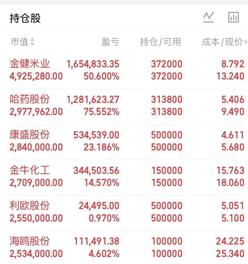 今日股市！利好消息！对应板块！美股跌！科技又跌！大盘又要下探？
​利好
1. 七部门：推动商品消费扩容升级
目标培育十万亿级绿色、智能、健康消费市场，2030社零总额目标60万亿。
利好：白酒、食品饮料、零售、文旅酒店家电、绿色消费。
​2. 多部门房地产重磅政策落地
房贷最长年限延至40年；股权融 ​