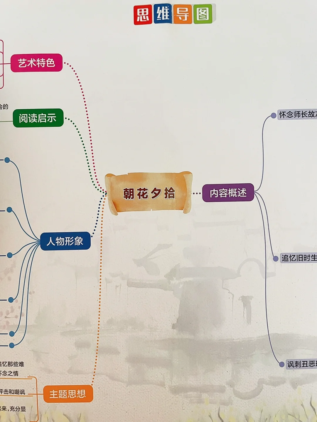 七年级名著《朝花夕拾》思维导图‼️