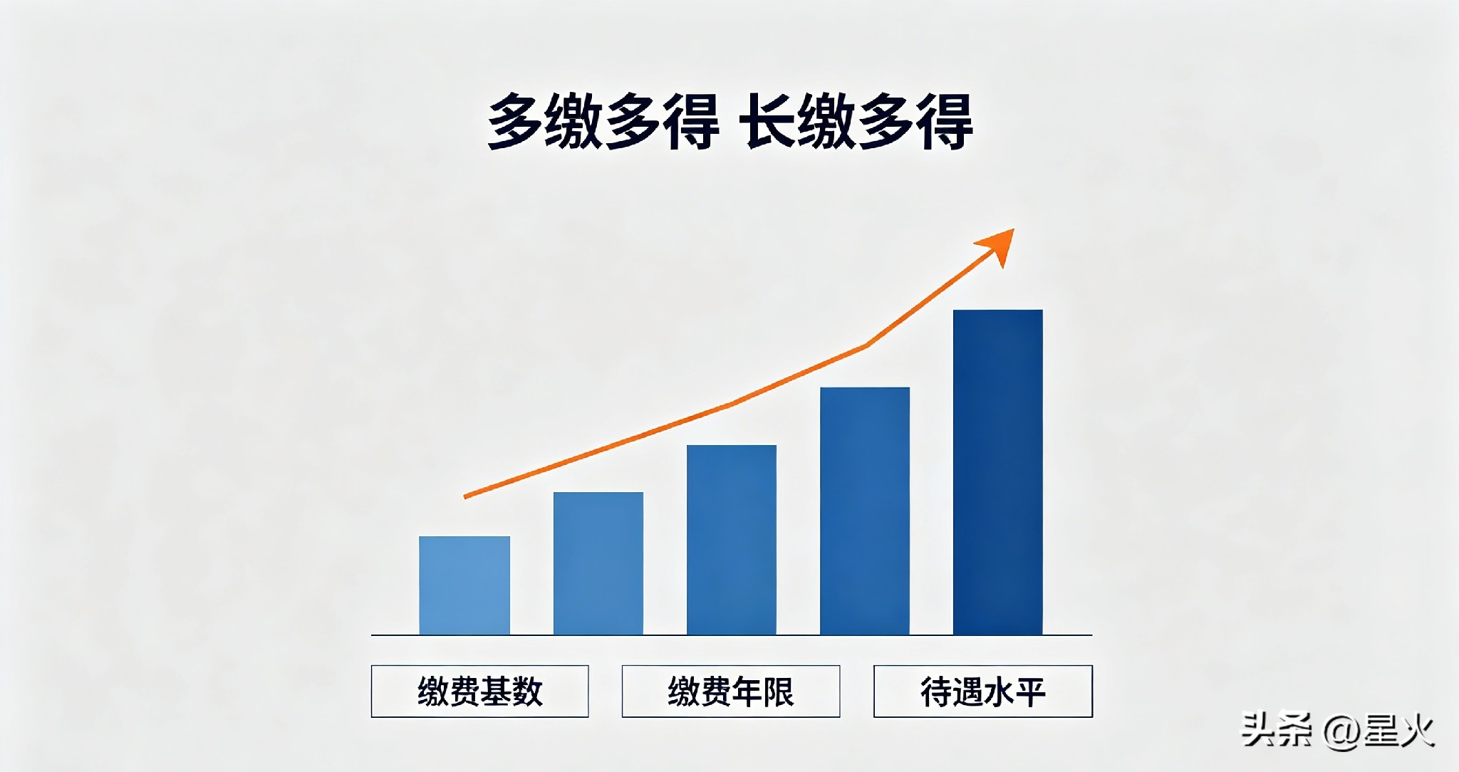 企退和事退养老金差距在哪？4笔账算明白，退休人员看懂不吃亏
 
不少退休朋友有疑问，同样工作多年，企业退休与事业单位退休人员养老金待遇存在差异。今天4笔账，一次性讲清楚。
 
第一笔账：视同缴费年限
企业养老保险90年代才建立个人账户。机关事业单位以2014年10月为分界，此前工龄全部算作视同缴费年