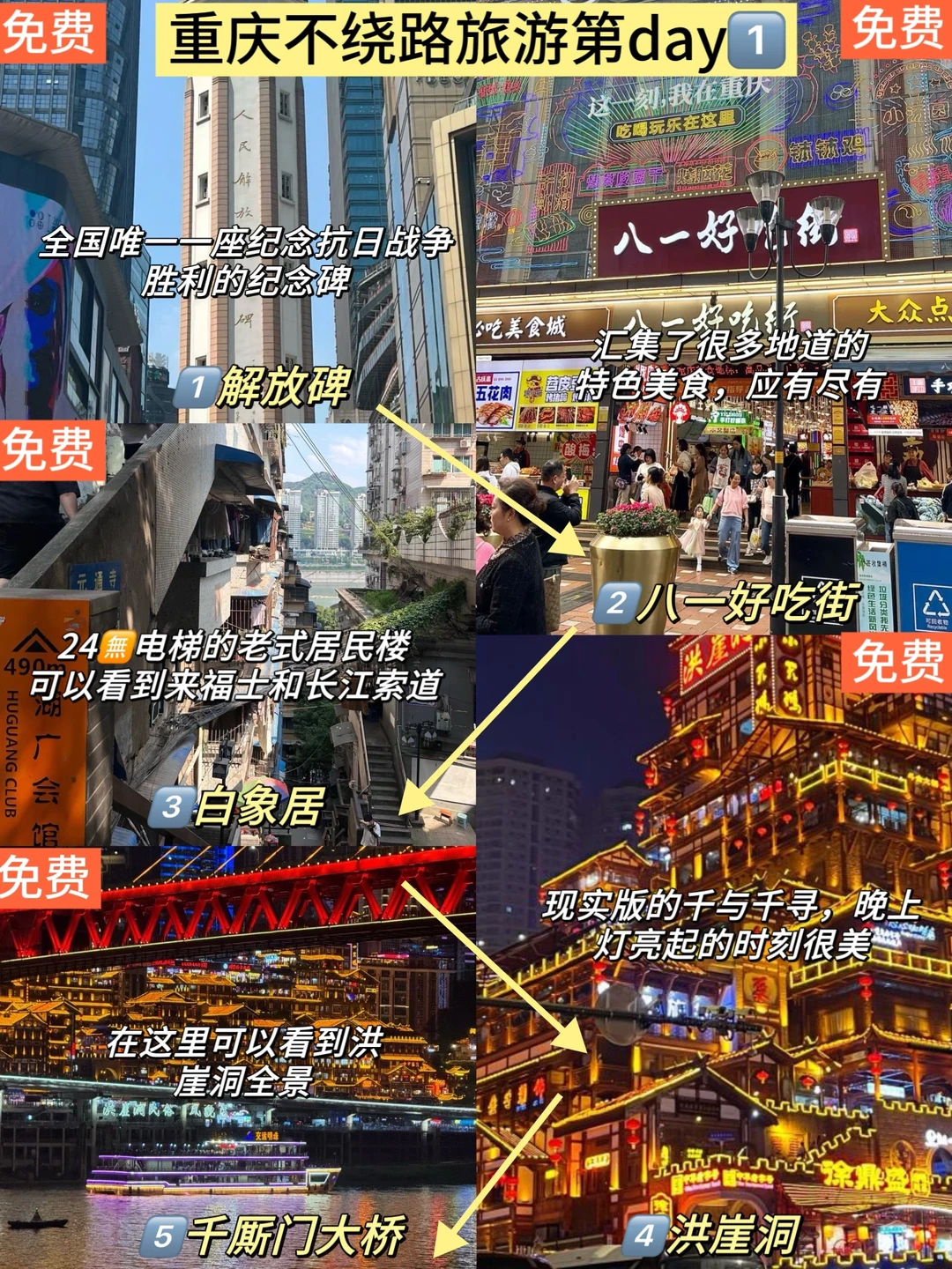 第1️⃣次去重庆怎么样⁉️3天2夜人均800R