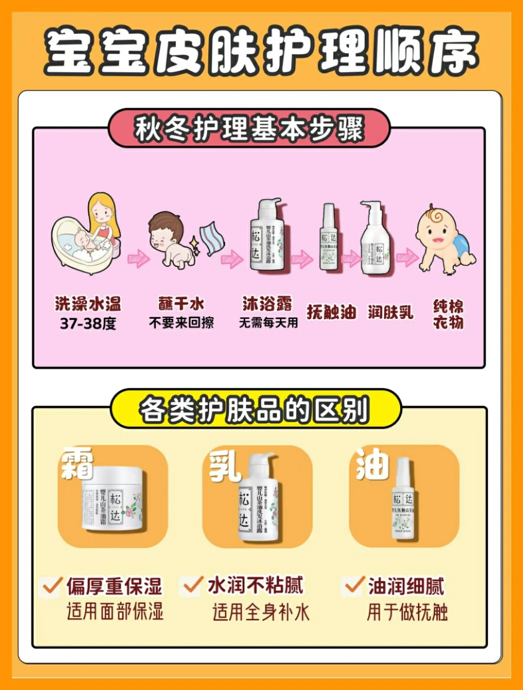 秋冬护肤正确打开方式‼️附带自用好物分享