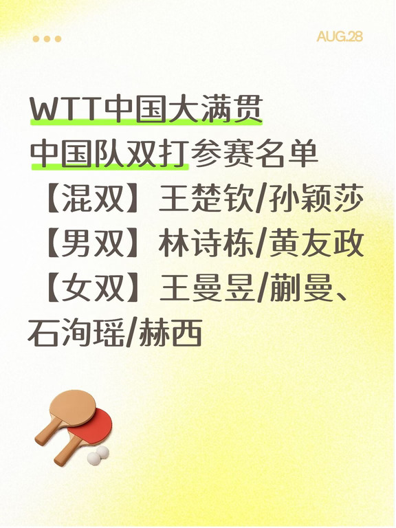 #WTT中国大满贯
#中国队双打参赛名单
【混双】王楚钦/孙颖莎
【男双】林诗栋/黄友政
【女双】王曼昱/蒯曼、石洵瑶/赫西
#王楚钦 #孙颖莎