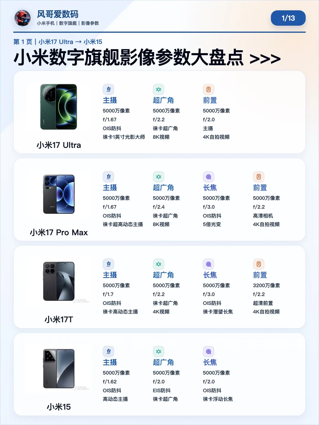 一篇看懂！！小米数字旗舰影像参数大盘点