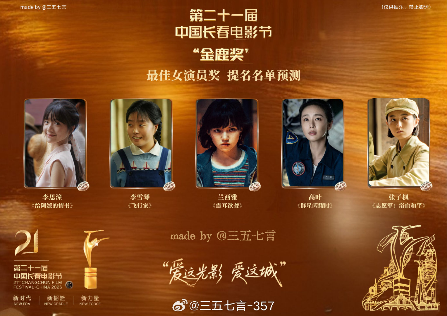 【第21届长春电影节金鹿奖提名预测】
最佳女演员提名预测：
李思潼《给阿嬷的情书》
李雪琴《飞行家》
兰西雅《震耳欲聋》
高叶《群星闪耀时》
张子枫《志愿军：浴血和平》
 #金鹿奖最佳女演员##长春电影节##第二十一届中国长春电影节# ​