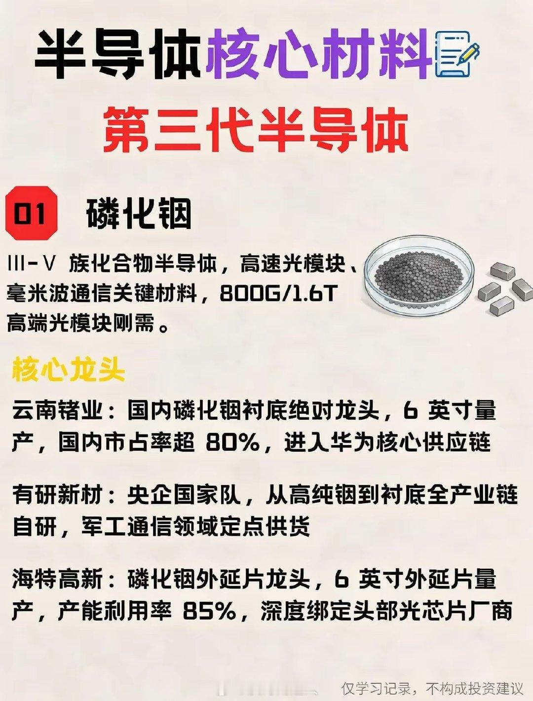 半导体材料第二期｜第三代半导体核心盘点
半导体上游材料第二期，聚焦第三代半导体核心赛道。
整理了磷化铟、金刚石、碳化硅、氮化镓 4 种核心材料，覆盖光通信、AI 算力、新能源、射频方向，附行业硬实力龙头。
⚠️仅为个人学习记录，不构成任何投资建议 ​