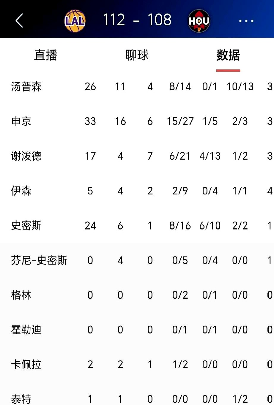 领先6分，球权在手，胜利眼看就要到手了。    休斯顿火箭队主场迎战湖...