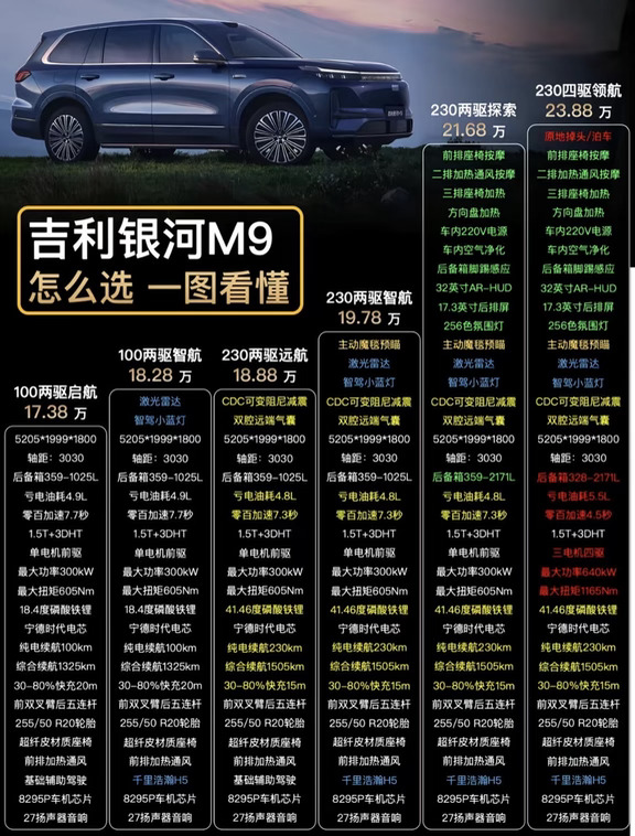 吉利银河M9怎么选，一图看懂
