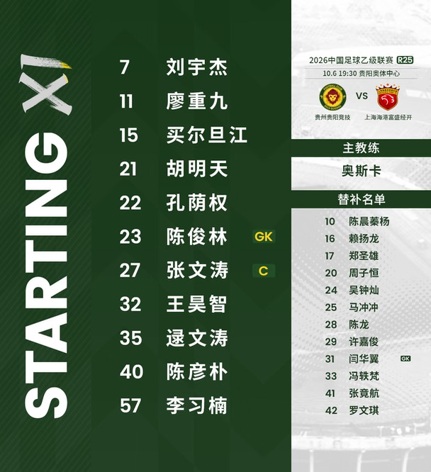 LINE-UP🕹
2026中乙联赛决赛阶段(第25轮）
对阵上海海港富盛经开首发
#贵州贵阳竞技##足球##中乙联赛# ​​​