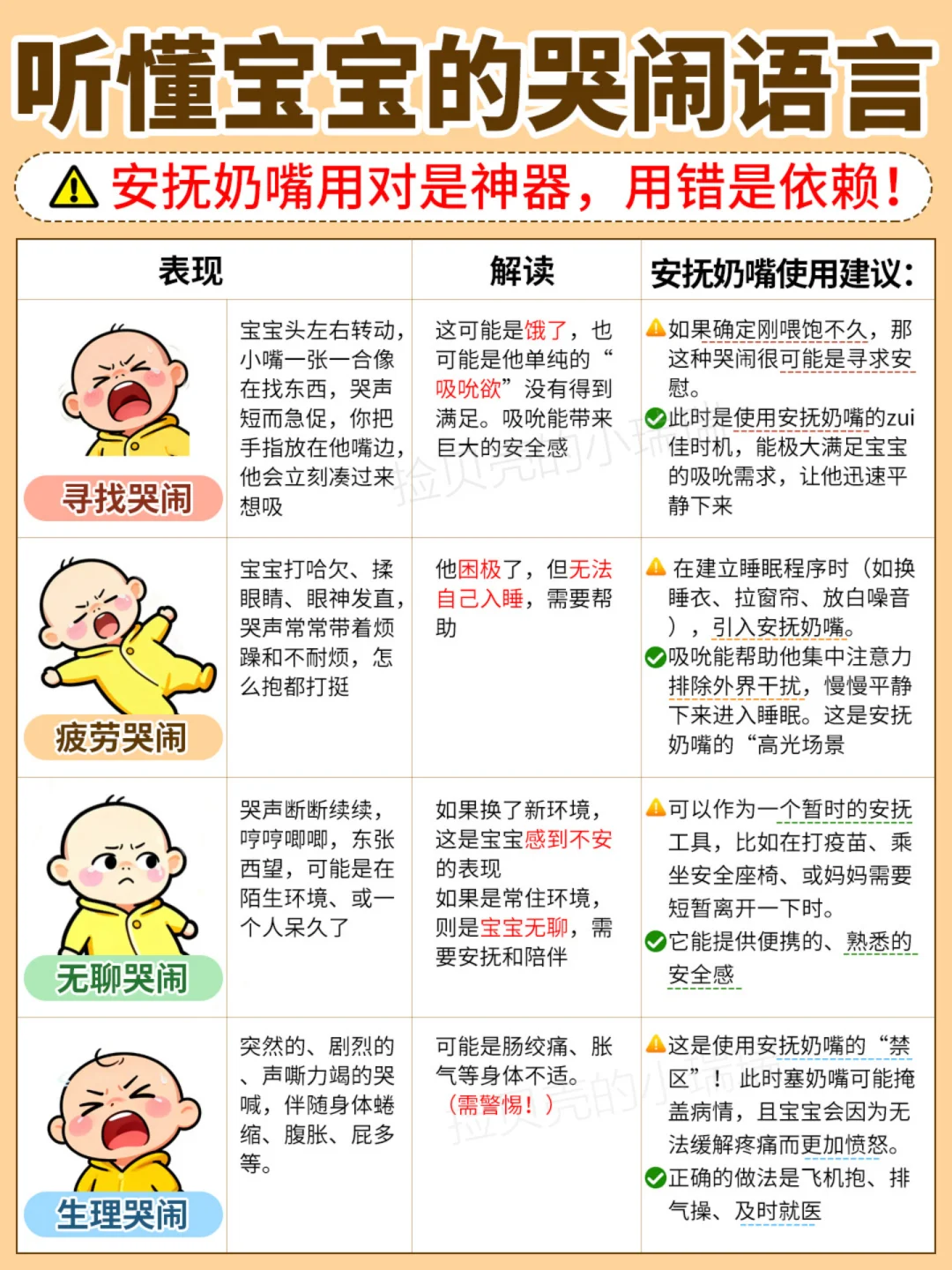宝宝一哭就塞安抚奶嘴？先听懂他的哭声信号
