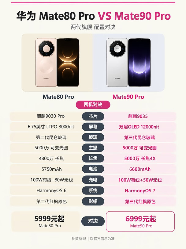 Mate80Pro对决Mate90Pro