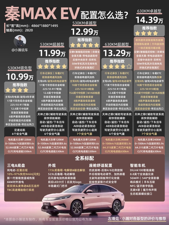 新车解读：国民闪充家轿比亚迪秦MAX怎么选