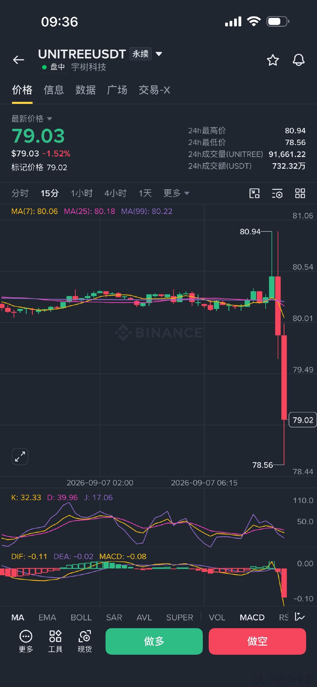 哇，这就是传说中的宇树科技吗？
#a股# ​