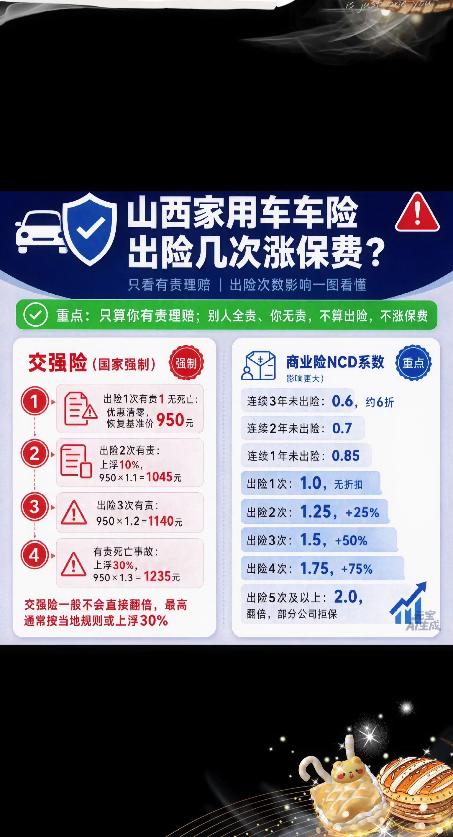 车险