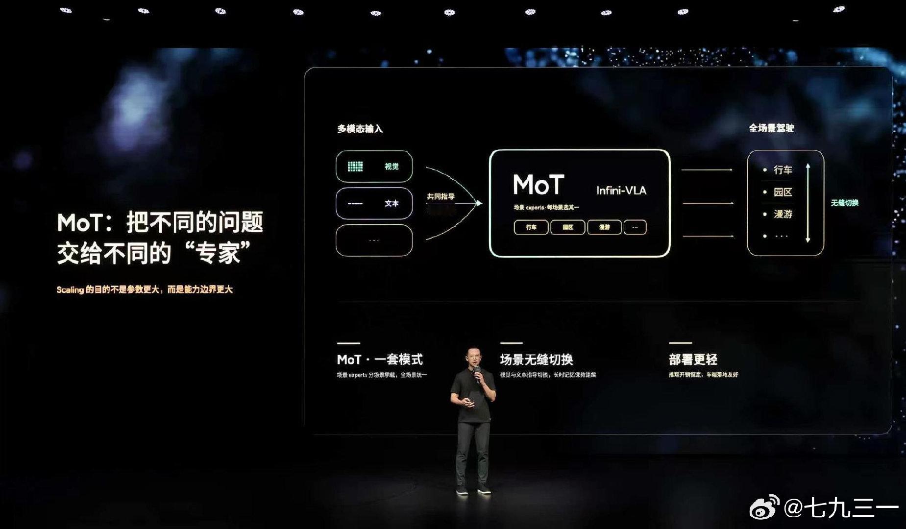 小鹏这个MoT就是特斯拉的模式，多个小尺寸端到端模型，由路由模型来选择最适合的模式。
当时还好多人喷我，说特斯拉是one model，现在小鹏学过去了。 ​