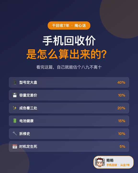 手机回收价是怎么算的？专业报价师带你看