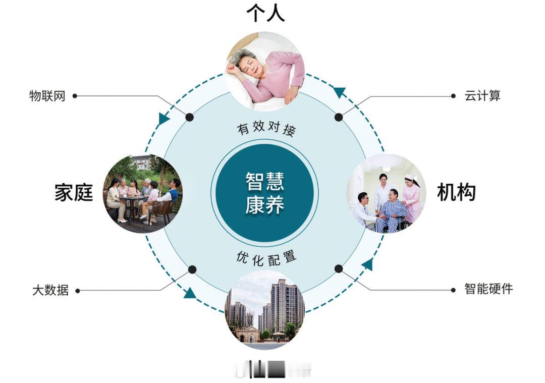 #老魏说康养# 【青岛电博会首设智慧康养专区‌】2026中国国际消费电子博览会9月4日-6日举办，首次将智慧康养独立成区，集中展示适老化智慧居家整体解决方案、AI精准按摩机器人等适老科技新品，推动消费电子与康养产业深度融合。 ​