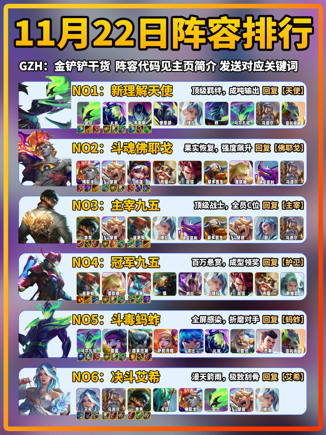 金铲铲11月22日上分阵容推荐！
