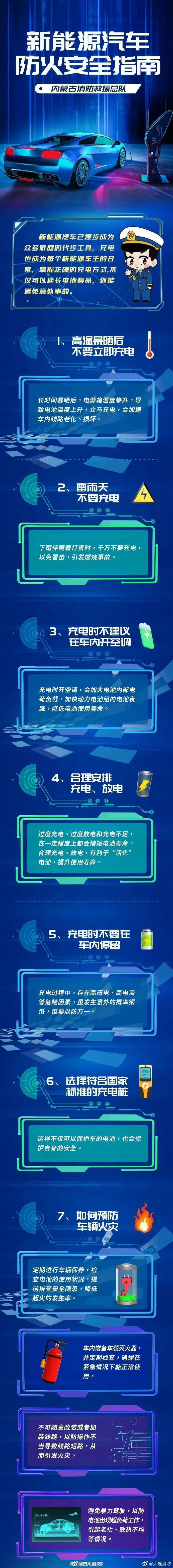 #蜀安之声# 近年来，新能源汽车的环保性和经济性受到民众青睐，但随着使用量增长，消防安全隐患也随之增加。如何防患于未“燃”？一图了解↓↓ ​#何小鹏谈特斯拉Roadster会飞# ​