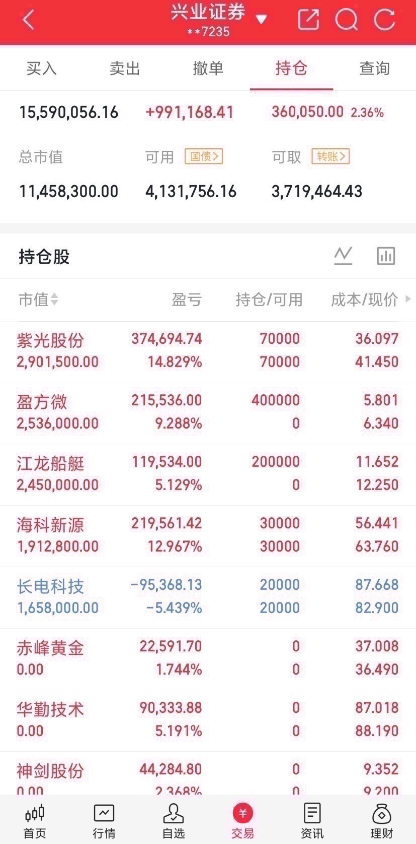 地量见地价？明天“长王”登场，A股这场仗该怎么打！  周五这行情，估计...